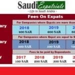 Expatriate Fees to be imposed from July 2017-SaudiExpatriate.com