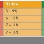 What is Nitaqat in Saudi Arabia and Nitaqat Status-SaudiExpatriate.com