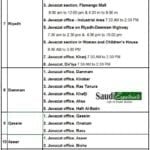 List of FingerPrinting Centers for Women in Saudi Arabia