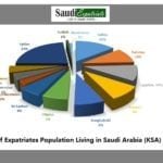 Population of Expatriates Living in Saudi Arabia-KSA-SaudiExpatriate.com