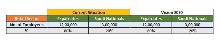 Shopping Mall Jobs only for Saudi's Now-SaudiExpatriate.com