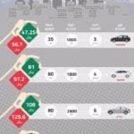 Saudi Increase in Petrol Prices-Infographic-SaudiExpatriate.com