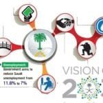 Dependent Tax Exempted for Expat workers of Vision 2030-SaudiExpatriate.com