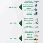 2nd Phase of Saudization to start from Nov 9-SaudiExpatriate.com