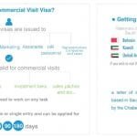 Steps to Apply for Commercial Visit Visa in Saudi Arabia-SaudiExpatriate.com