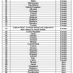 List of 49 Countries Eligible for Saudi Tourist Visa-SaudiExpatriate.com