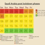 Saudi Arabia Post Lockdown Phases-SaudiExpatriate.com