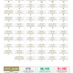 Coronavirus-Saudi-Arabia-June-03
