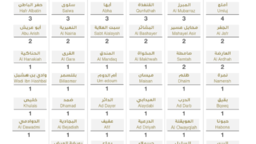 Coronavirus-Saudi-Arabia-June-03