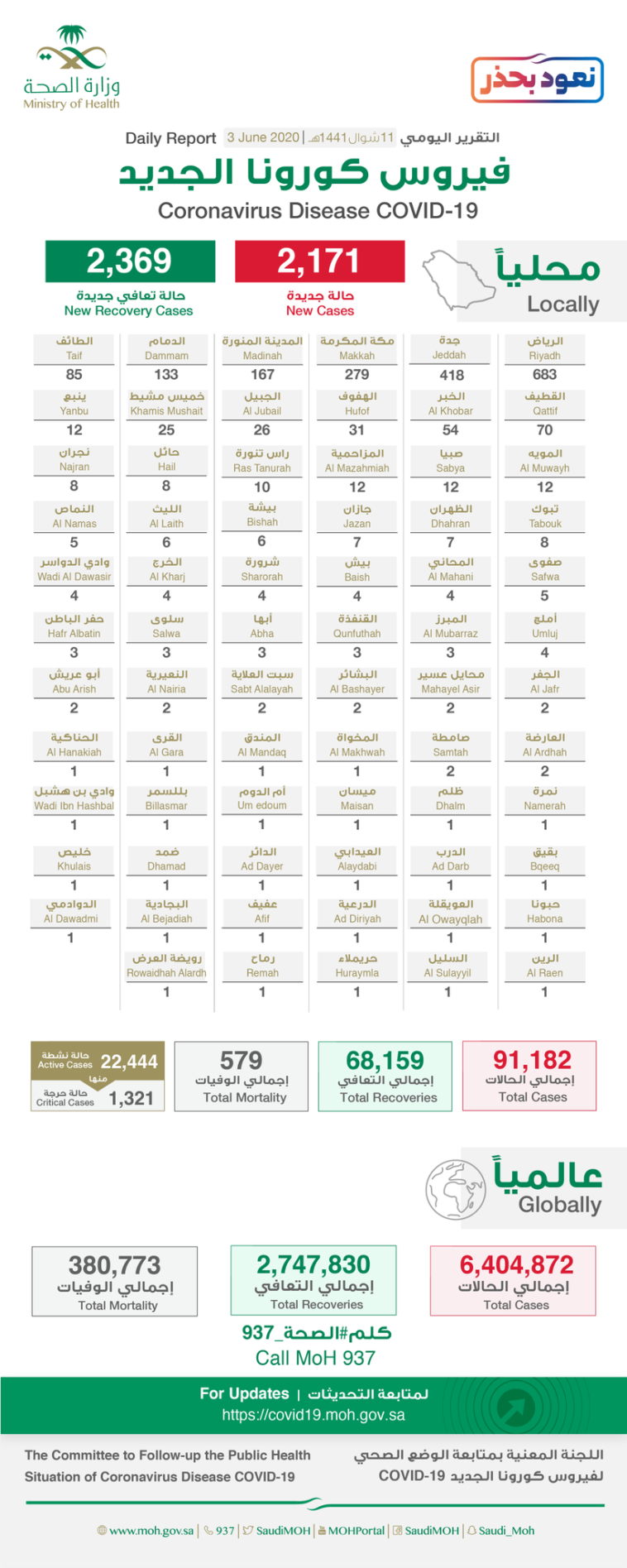 Coronavirus-Saudi-Arabia-June-03