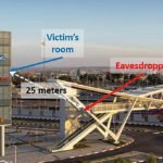 Lamphone - Hackers can Listen through your Room Light