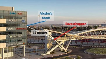 Lamphone - Hackers can Listen through your Room Light