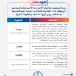 MOI Violation Classificatio Saudi Arabia2