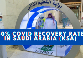 80% COVID recovery Rate in Saudi Arabia (KSA)
