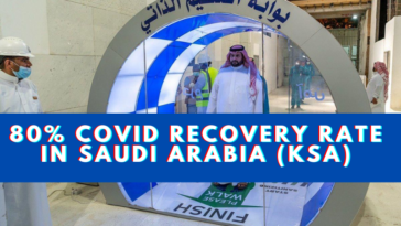 80% COVID recovery Rate in Saudi Arabia (KSA)