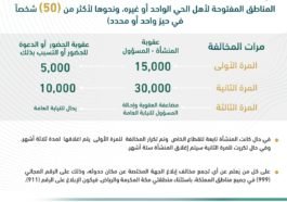 MOI Outlines Fines for Corona violations in Gatherings-SaudiExpatriate.com