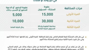 MOI Outlines Fines for Corona violations in Gatherings-SaudiExpatriate.com