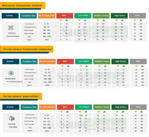 Saudization-Nitaqat-for-IT-and-Communication-Sector-Saudi-Arabia-2-SaudiExpatriate.com