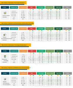 Saudization-Nitaqat-for-IT-and-Communication-Sector-Saudi-Arabia-SaudiExpatriate.com