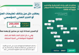 MOI warns against Quarantine Penalties & Instructions - SaudiExpatriate
