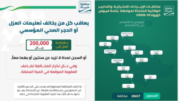 MOI warns against Quarantine Penalties & Instructions - SaudiExpatriate